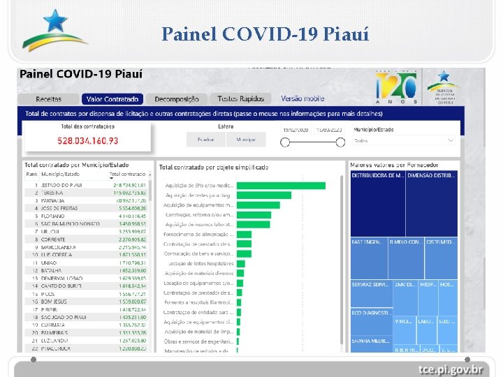 Painel COVID-19 Piauí 