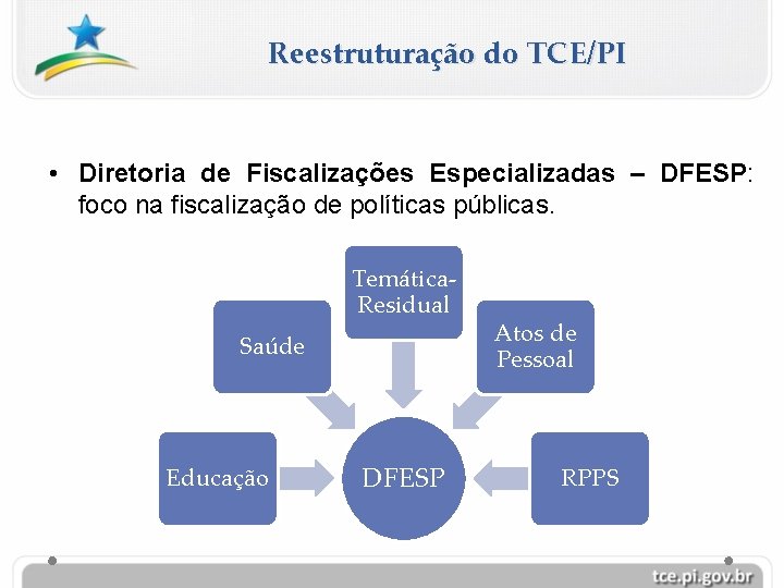 Reestruturação do TCE/PI • Diretoria de Fiscalizações Especializadas – DFESP: foco na fiscalização de