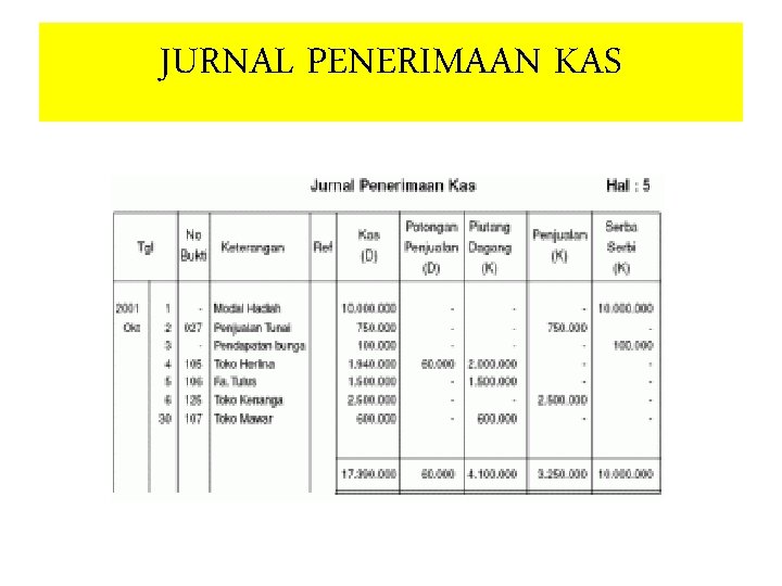 JURNAL PENERIMAAN KAS 