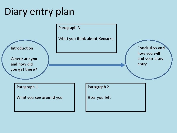 Diary entry plan Paragraph 3 What you think about Kensuke Conclusion and how you