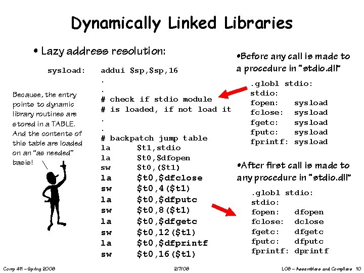 Dynamically Linked Libraries • Lazy address resolution: sysload: Because, the entry points to dynamic