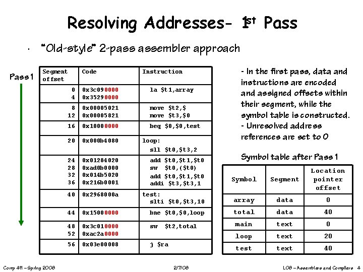 Resolving Addresses- 1 st Pass ∙ “Old-style” 2 -pass assembler approach Pass 1 Segment