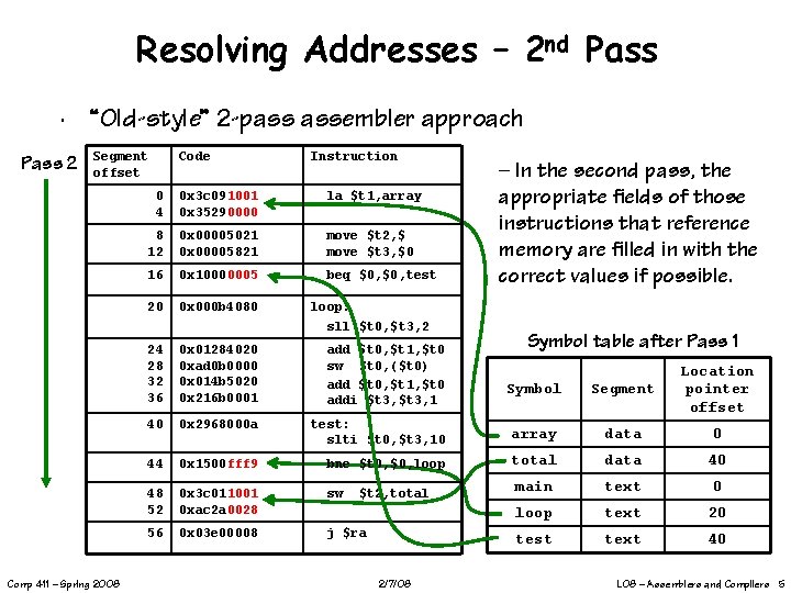 Resolving Addresses – 2 nd Pass ∙ “Old-style” 2 -pass assembler approach Pass 2