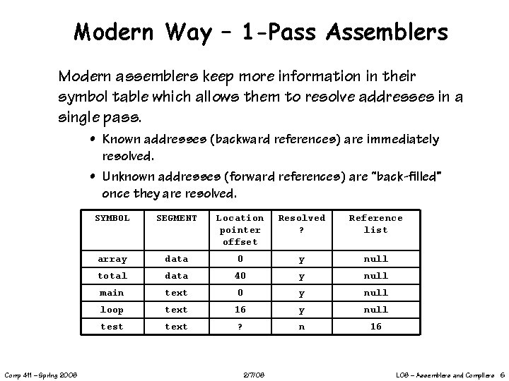 Modern Way – 1 -Pass Assemblers Modern assemblers keep more information in their symbol