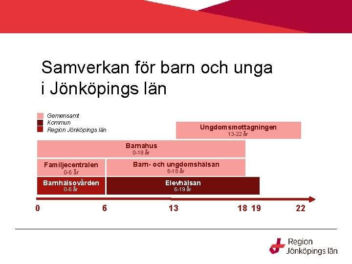 Samverkan för barn och unga i Jönköpings län Gemensamt Kommun Region Jönköpings län Ungdomsmottagningen
