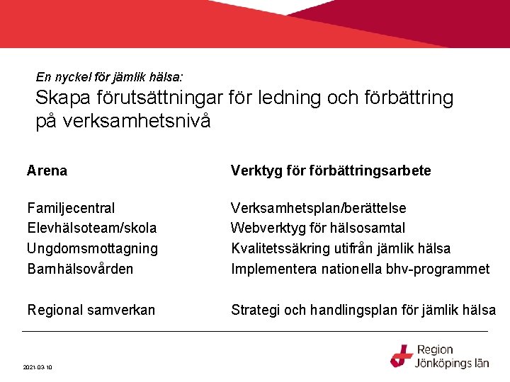 En nyckel för jämlik hälsa: Skapa förutsättningar för ledning och förbättring på verksamhetsnivå Arena