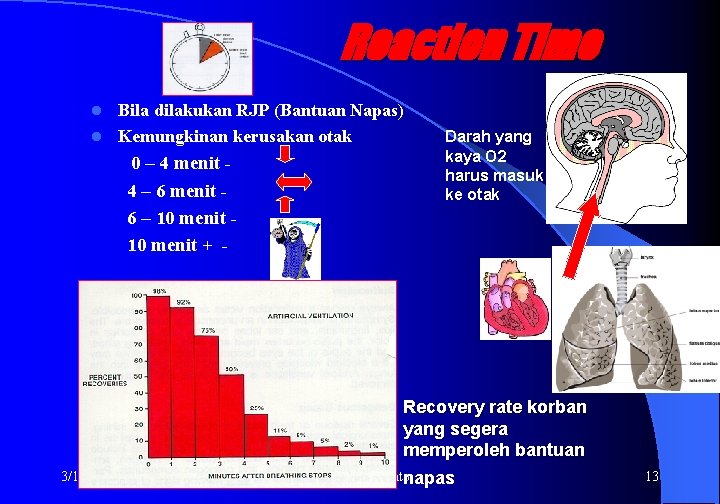 Reaction Time Bila dilakukan RJP (Bantuan Napas) l Kemungkinan kerusakan otak l 0 –