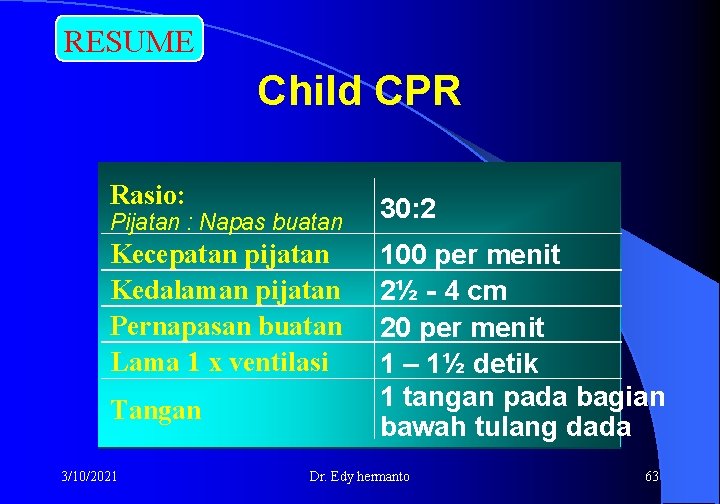 RESUME Child CPR Rasio: 30: 2 Kecepatan pijatan Kedalaman pijatan Pernapasan buatan Lama 1