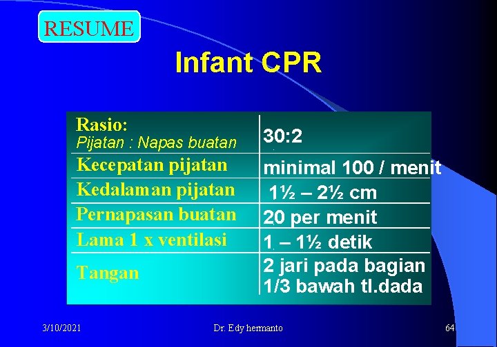 RESUME Infant CPR Rasio: Pijatan : Napas buatan Kecepatan pijatan Kedalaman pijatan Pernapasan buatan