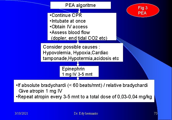 PEA algoritme • Continue CPR • Intubate at once • Obtain IV access •