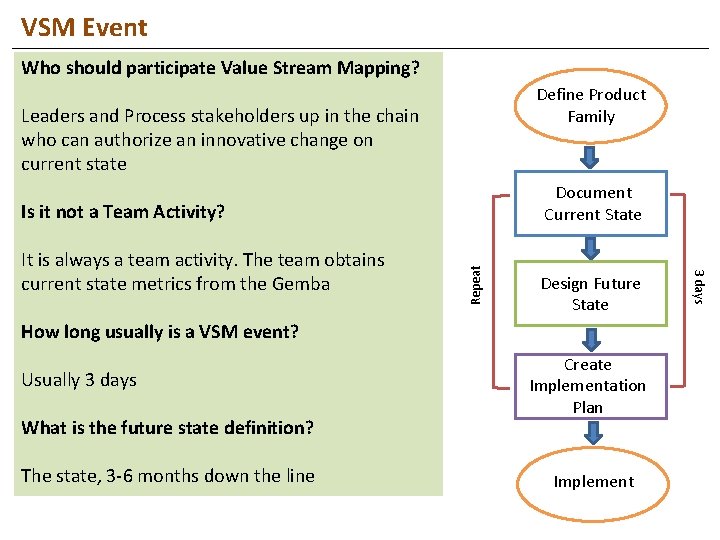 VSM Event Who should participate Value Stream Mapping? Define Product Family Leaders and Process