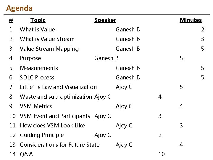 Agenda # Topic Speaker 1 What is Value Ganesh B 2 2 What is