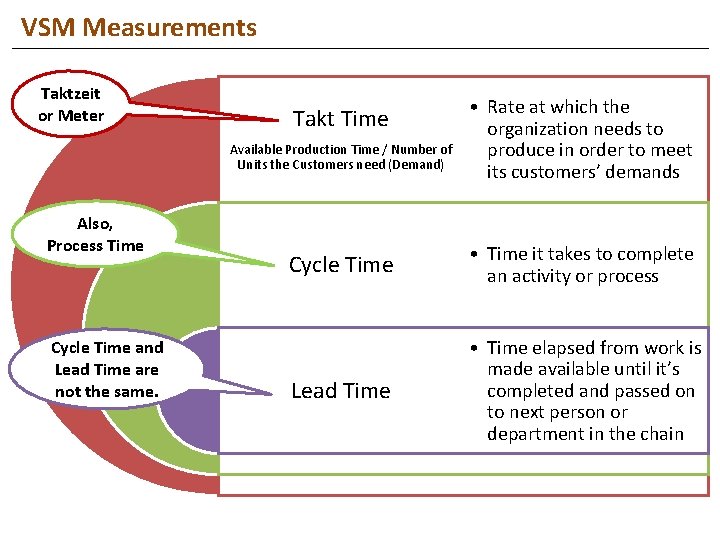 VSM Measurements Taktzeit or Meter Takt Time Available Production Time / Number of Units