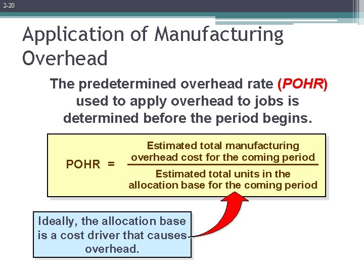 2 -20 Application of Manufacturing Overhead The predetermined overhead rate (POHR) used to apply