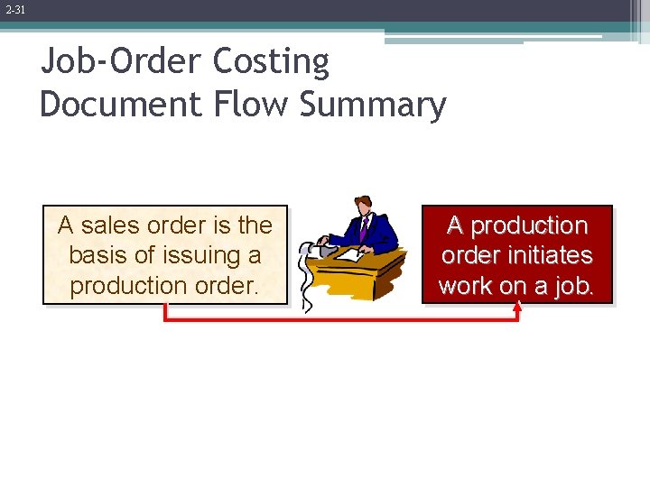 2 -31 Job-Order Costing Document Flow Summary A sales order is the basis of