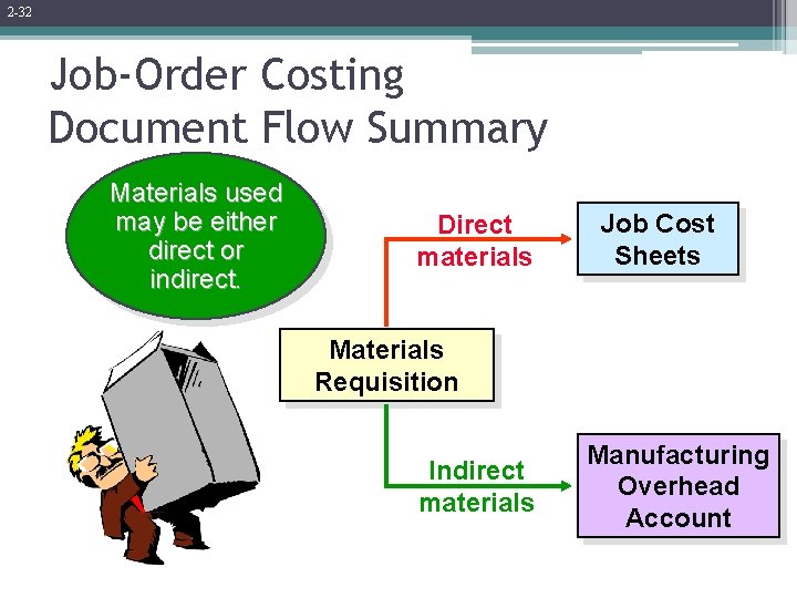 2 -32 Job-Order Costing Document Flow Summary Materials used may be either direct or