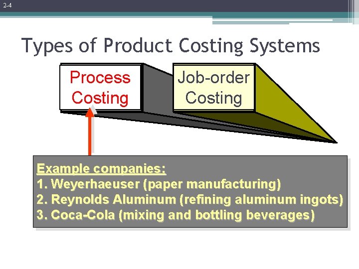 2 -4 Types of Product Costing Systems Process Costing Job-order Costing Example companies: 1.