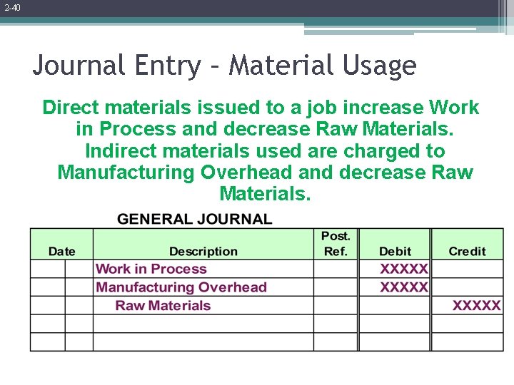 2 -40 Journal Entry – Material Usage Direct materials issued to a job increase