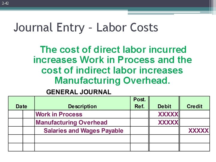 2 -42 Journal Entry – Labor Costs The cost of direct labor incurred increases
