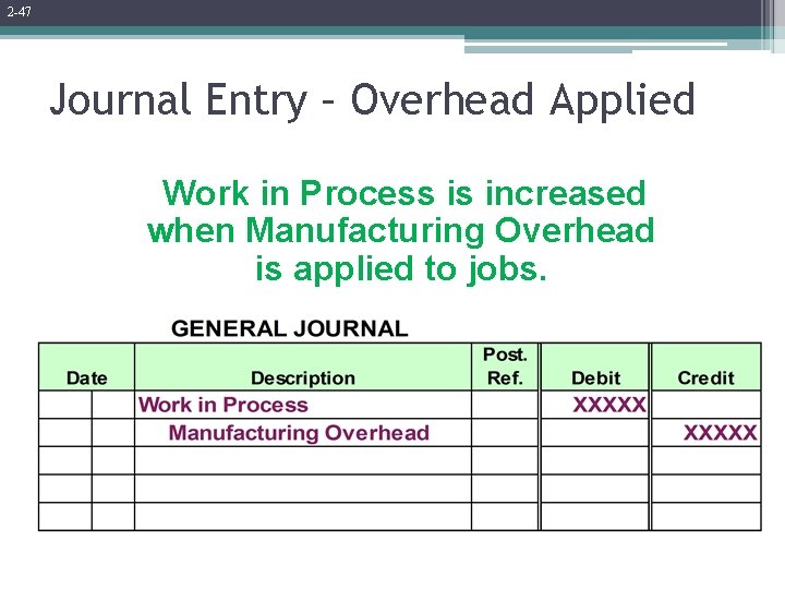 2 -47 Journal Entry – Overhead Applied Work in Process is increased when Manufacturing