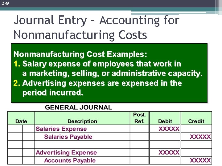 2 -49 Journal Entry – Accounting for Nonmanufacturing Costs Nonmanufacturing Cost Examples: 1. Salary