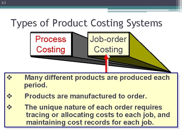 2 -5 Types of Product Costing Systems Process Costing Job-order Costing v Many different