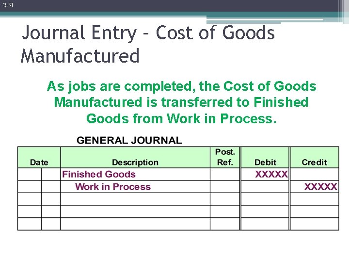 2 -51 Journal Entry – Cost of Goods Manufactured As jobs are completed, the