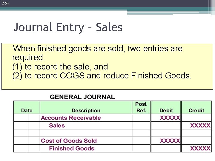 2 -54 Journal Entry – Sales When finished goods are sold, two entries are