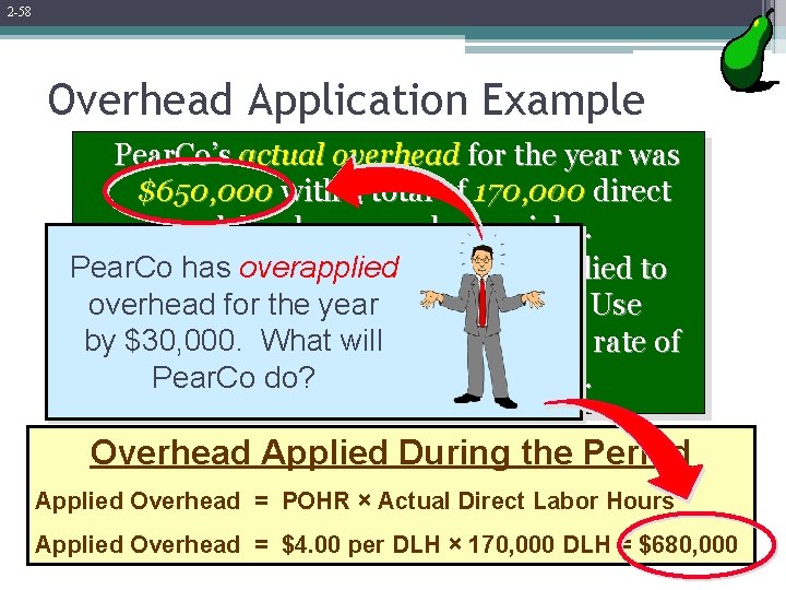 2 -58 Overhead Application Example Pear. Co’s actual overhead for the year was $650,