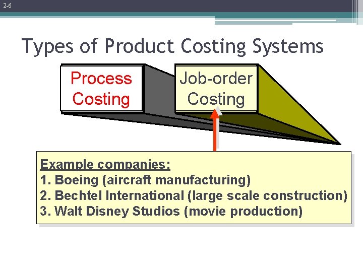 2 -6 Types of Product Costing Systems Process Costing Job-order Costing Example companies: 1.