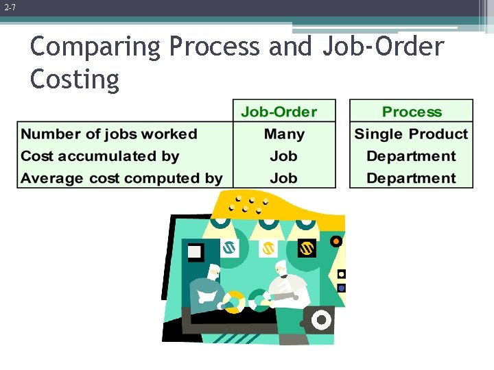 2 -7 Comparing Process and Job-Order Costing 