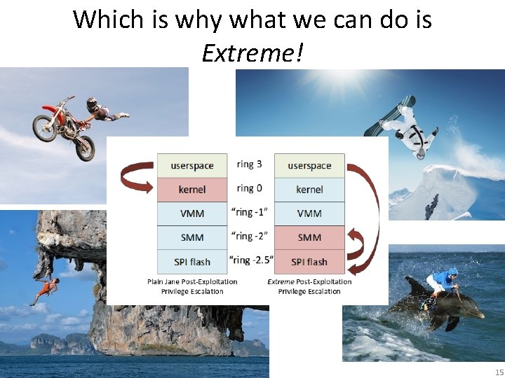 Which is why what we can do is Extreme! 15 