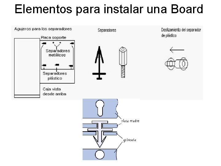 Elementos para instalar una Board 