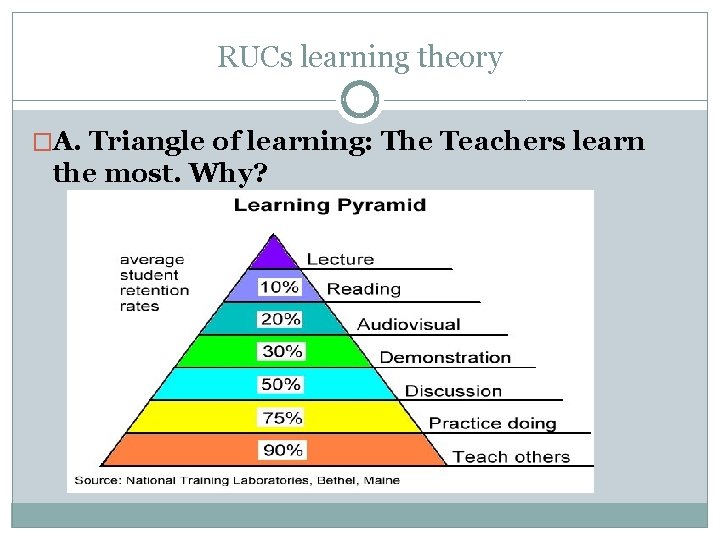  RUCs learning theory �A. Triangle of learning: The Teachers learn the most. Why?