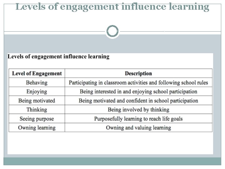 Levels of engagement influence learning � � 