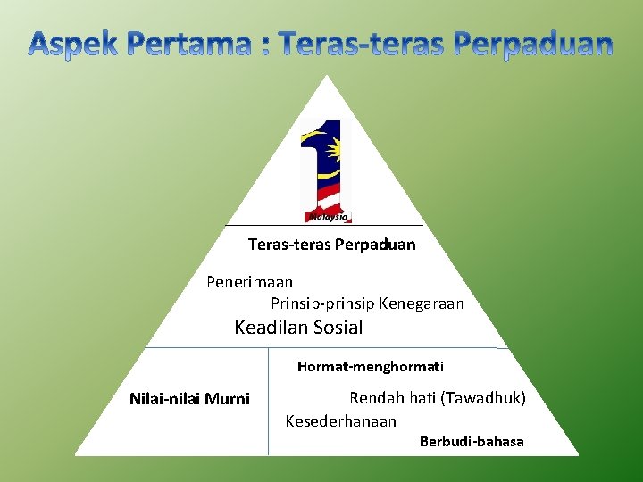 Teras-teras Perpaduan Penerimaan Prinsip-prinsip Kenegaraan Keadilan Sosial Hormat-menghormati Nilai-nilai Murni Rendah hati (Tawadhuk) Kesederhanaan