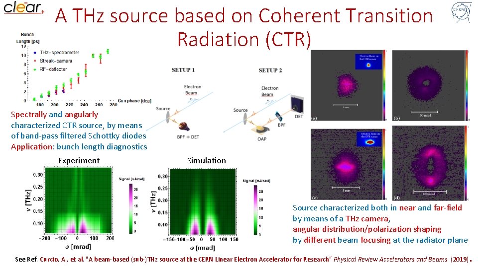 A THz source based on Coherent Transition Radiation (CTR) Spectrally and angularly characterized CTR