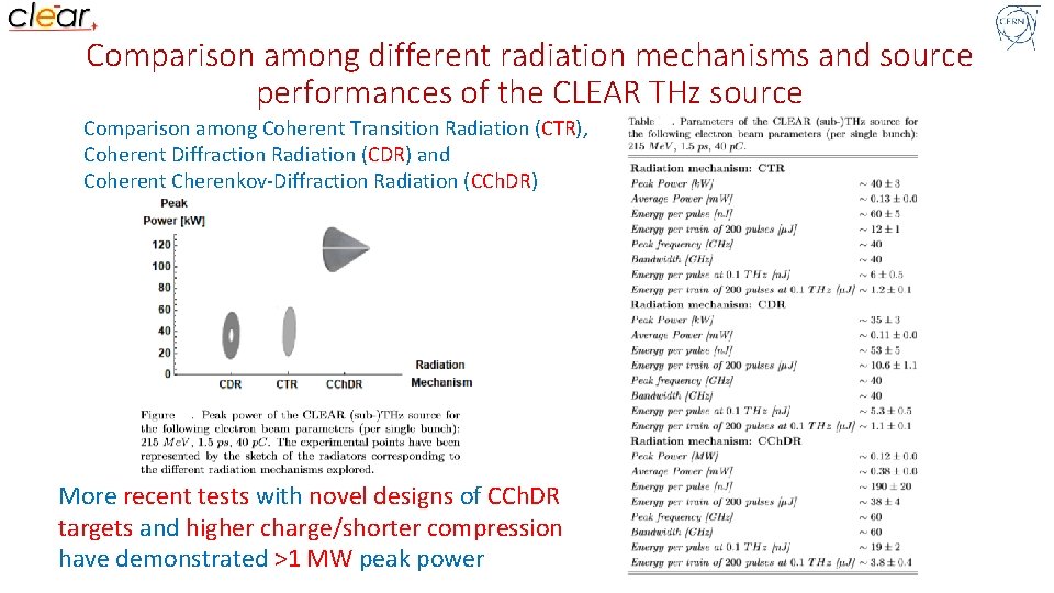 Comparison among different radiation mechanisms and source performances of the CLEAR THz source Comparison