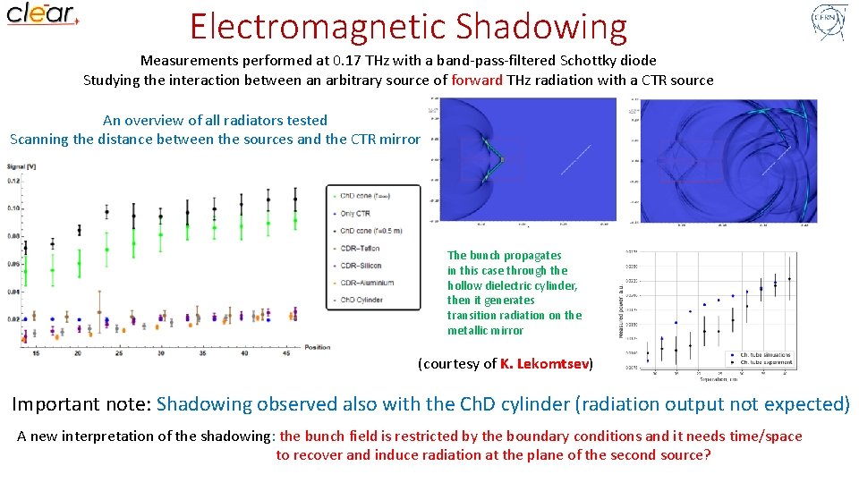 Electromagnetic Shadowing Measurements performed at 0. 17 THz with a band-pass-filtered Schottky diode Studying