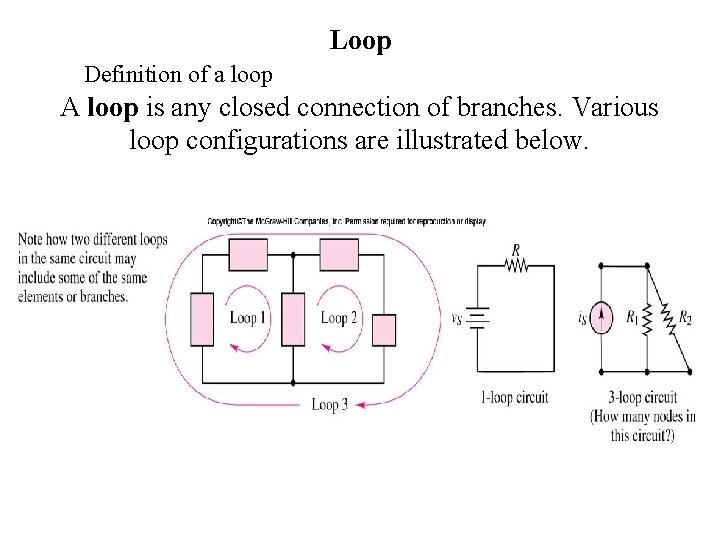 Loop Definition of a loop A loop is any closed connection of branches. Various