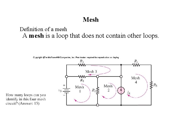 Mesh Definition of a mesh A mesh is a loop that does not contain