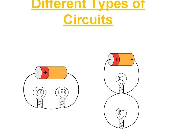 Different Types of Circuits current will travel 