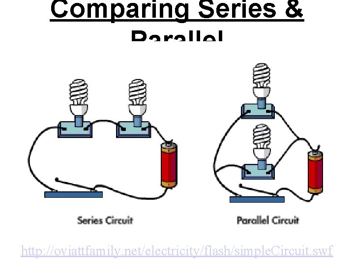 Comparing Series & Parallel http: //oviattfamily. net/electricity/flash/simple. Circuit. swf 