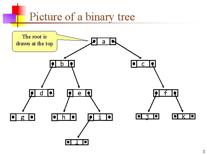 Picture of a binary tree The root is drawn at the top a b