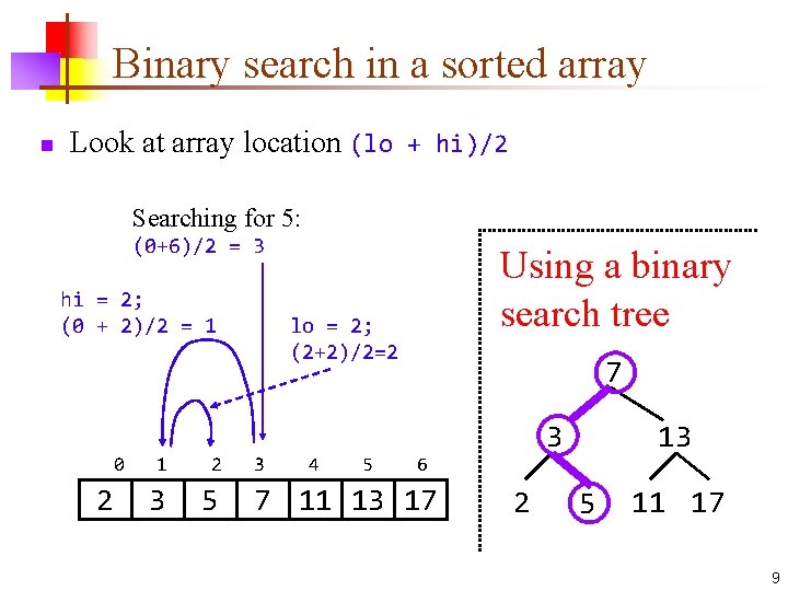 Binary search in a sorted array n Look at array location (lo + hi)/2