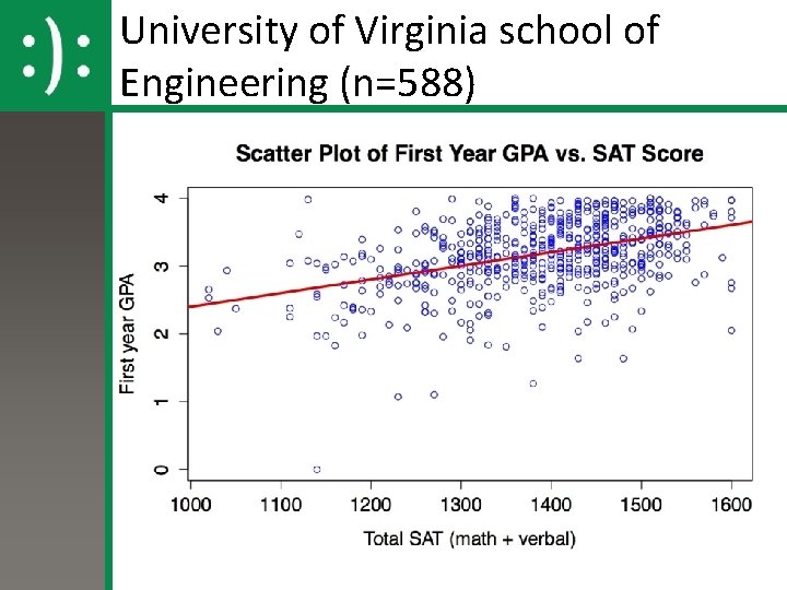University of Virginia school of Engineering (n=588) 