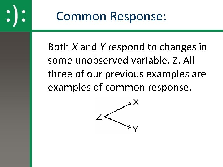 Common Response: Both X and Y respond to changes in some unobserved variable, Z.