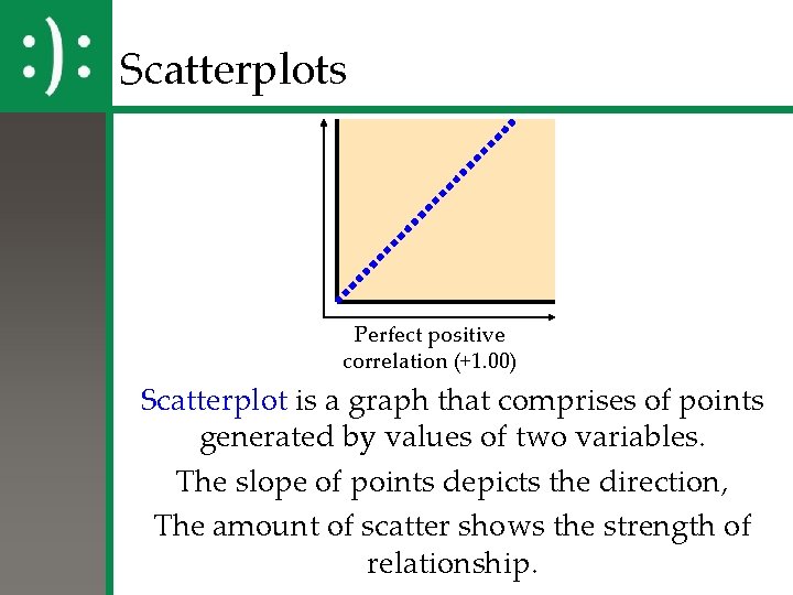 Scatterplots Perfect positive correlation (+1. 00) Scatterplot is a graph that comprises of points