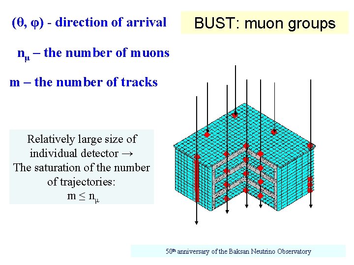 (θ, φ) - direction of arrival BUST: muon groups nμ – the number of