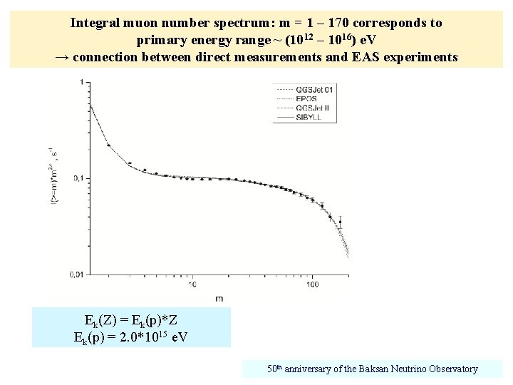 Integral muon number spectrum: m = 1 – 170 corresponds to primary energy range